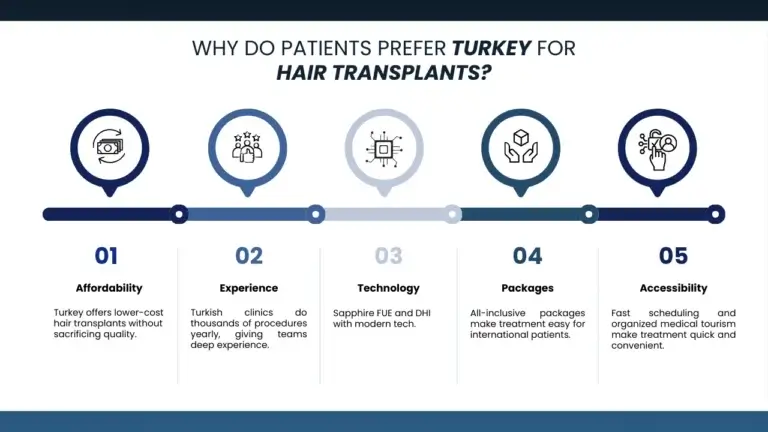 How-Canadian-Patients-Can-Choose-the-Right-Hair-Transplant-768x432 (1)