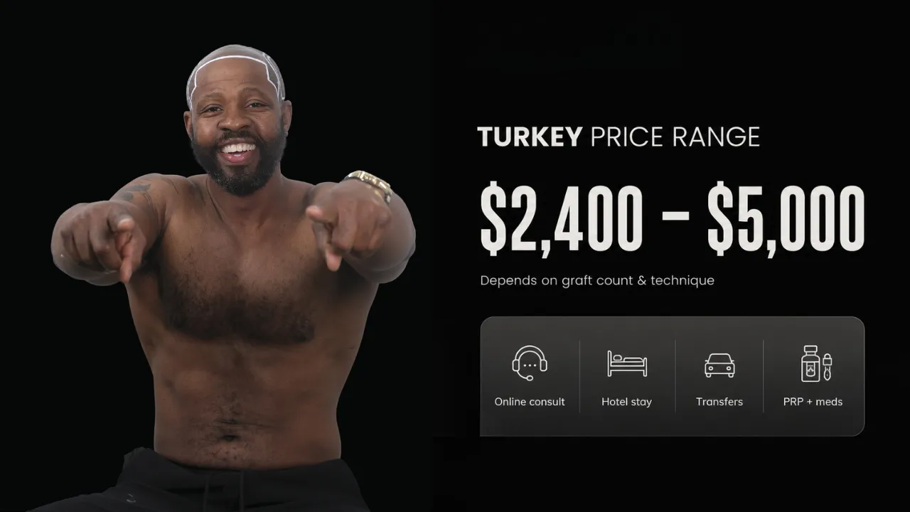 Afro Hair Transplant Cost In 2026: Real Prices, Graft Numbers & Results 6 Afro Hair Transplant Cost In Turkey With All-Inclusive Package Pricing